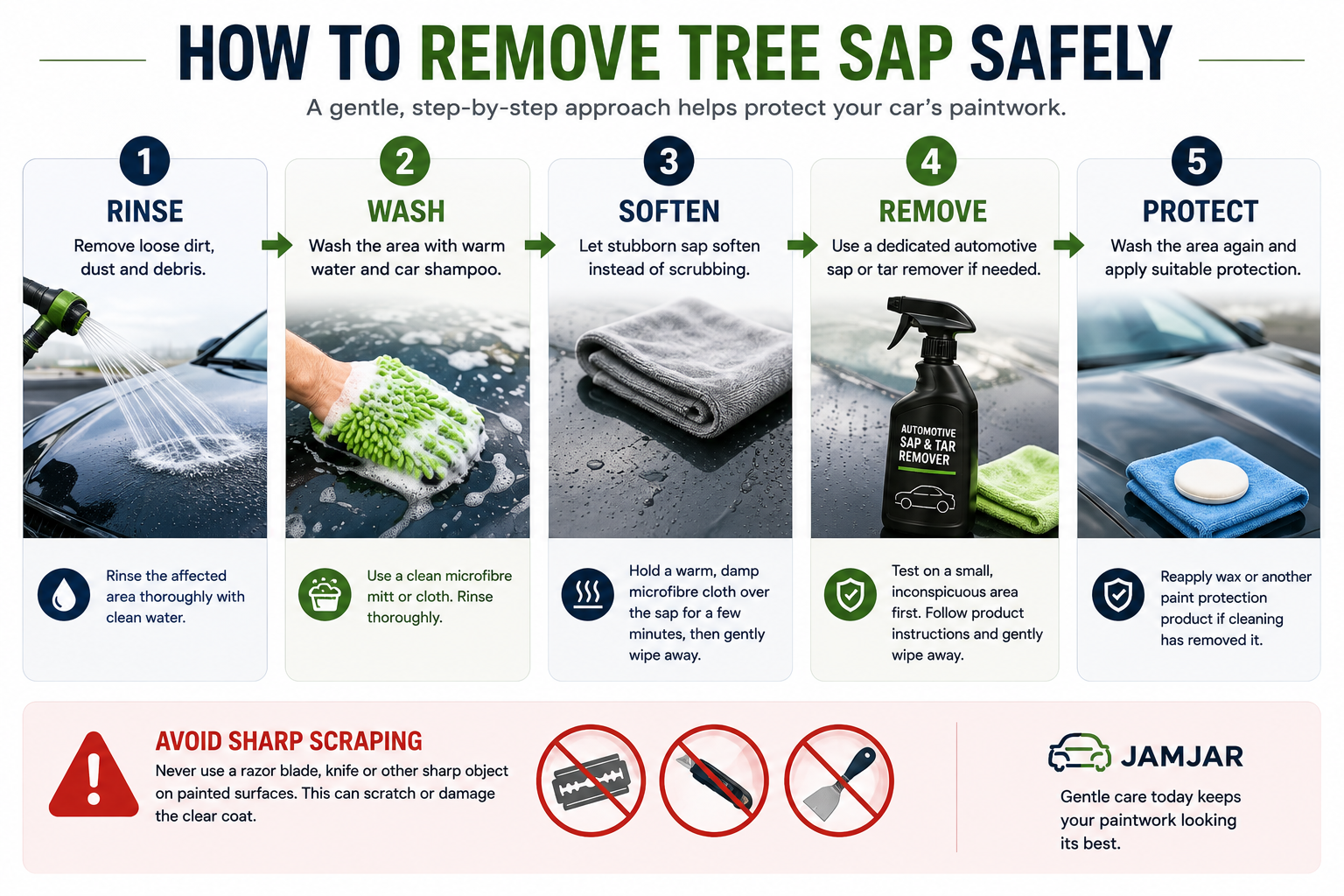 Diagram showing the safe steps for removing tree sap from car paint