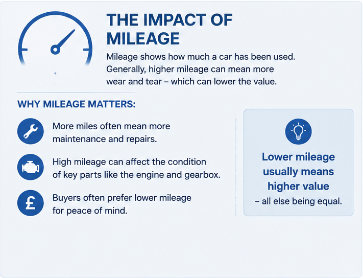 Infographic showing how mileage can affect a car's value and condition